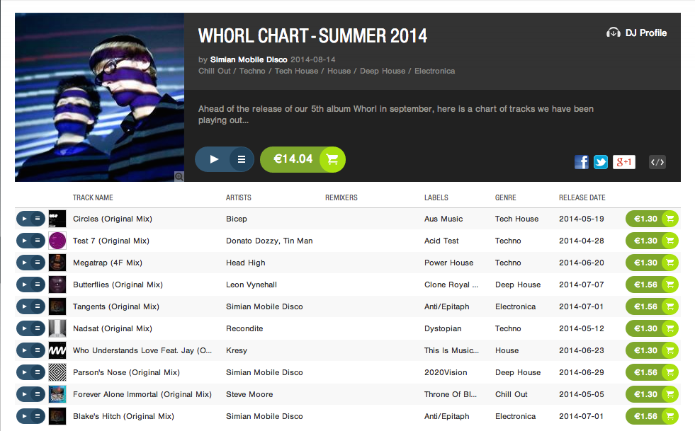 Simian Mobile Disco Chart